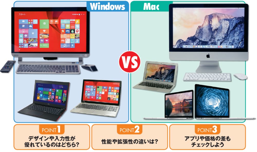 今買うならどっち Win対mac 徹底比較 Nikkei Style 今買うならどっち Win対mac 徹底比較 Nikkei Style