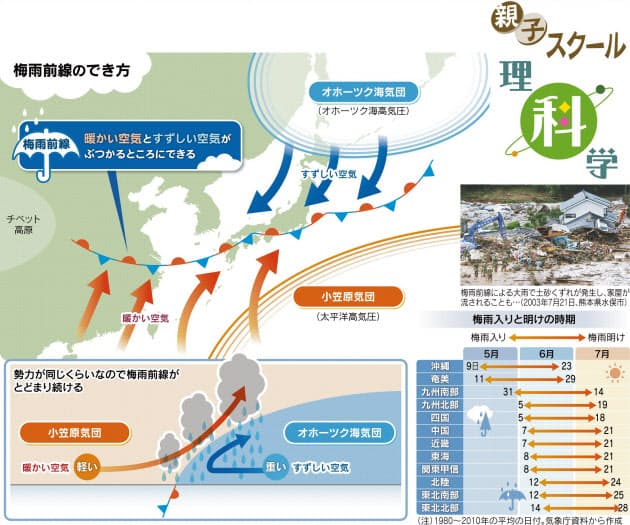 気団 同士がけんか 梅雨のメカニズム Nikkei Style 気団 同士がけんか 梅雨のメカニズム Nikkei Style