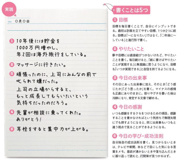 書けばスッキリ 心のもやもやを解消する 3分間日記 Woman Smart Nikkei Style