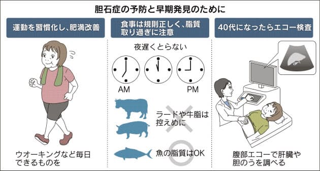 痛み 緩和 胆石 【医師監修】胆石発作の症状や持続時間の特徴は？自分でできる対処法はある？