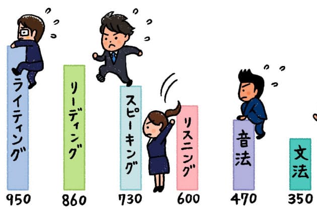 新入社員のtoeic平均点は何点だと思いますか Nikkei Style 新入社員のtoeic平均点は何点だと思いますか Nikkei Style