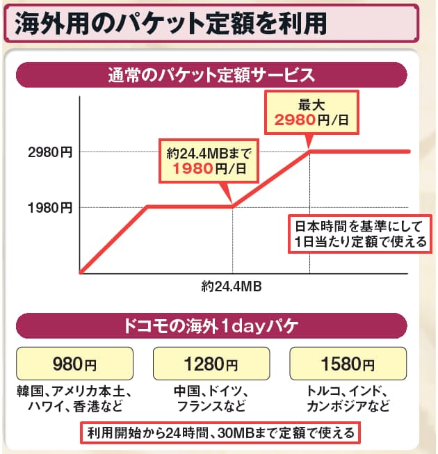 海外でもスマホ 現地simなら1ギガ1000円 日経bizgate