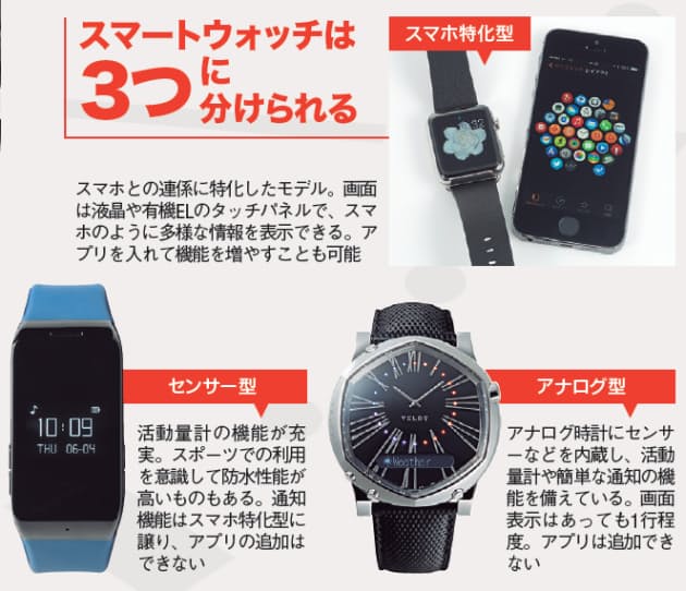 注目度急上昇 今さら聞けないスマートウォッチ基礎知識 Mono Trendy Nikkei Style