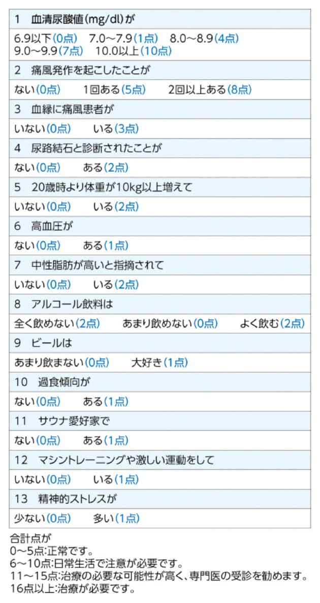 夏に多い痛風 あなたの危険度をチェック Nikkei Style 夏に多い痛風 あなたの危険度をチェック Nikkei Style