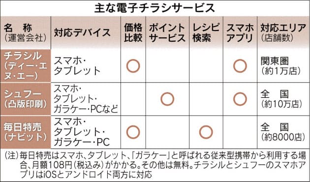 アプリでチラシ比較 探せ 最安品 Mono Trendy Nikkei Style