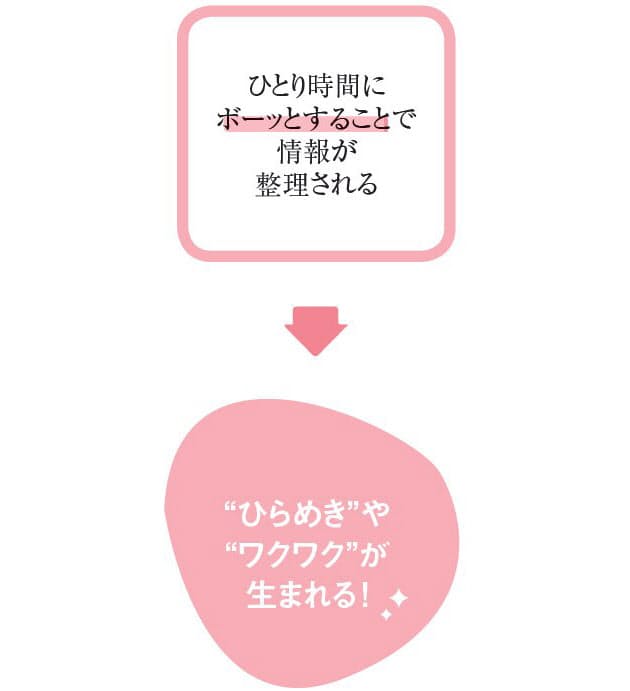 脳と心が疲れたら ひとり時間に試したいリセット術 Nikkei Style 脳と心が疲れたら ひとり時間に試したいリセット術 Nikkei Style