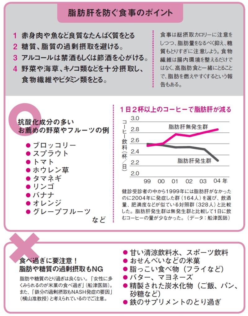 肝臓 の 数値 を 下げる レシピ