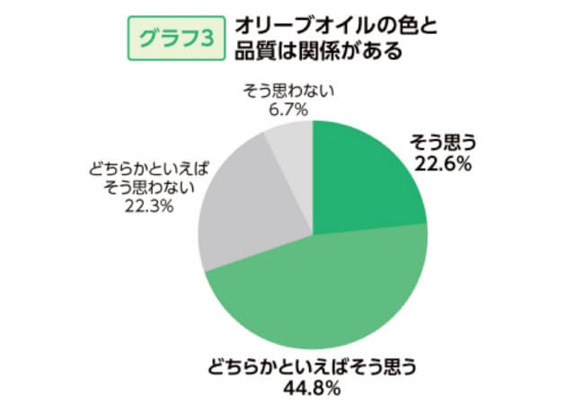 意外に知らない オリーブオイルに関する8つの誤解 Nikkei Style 意外に知らない オリーブオイルに関する8つの誤解 Nikkei Style