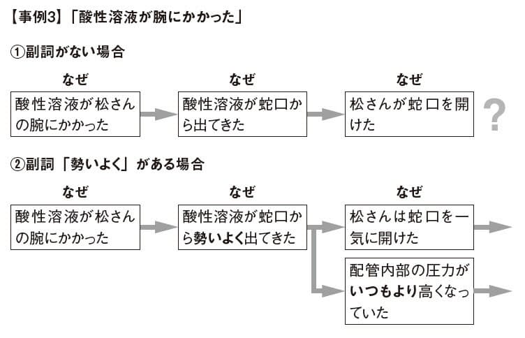 行進 大惨事 パーツ 釣竿が折れたのなぜなぜ分析 S T Jp 行進 大惨事 パーツ 釣竿が折れたのなぜなぜ分析 S T Jp