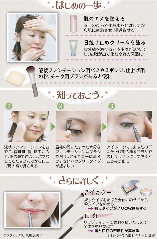 化粧崩れ 気にせず1日過ごしたい Nikkei Style 化粧崩れ 気にせず1日過ごしたい Nikkei Style
