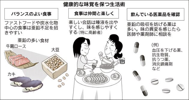 味覚異常の患者増加 亜鉛不足 ストレスも原因 Nikkei Style