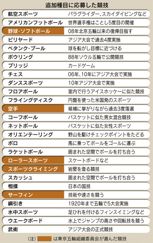 60m走やハト撃ち 都市計画 驚きの五輪競技 Nikkei Style 60m走やハト撃ち 都市計画 驚きの五輪競技 Nikkei Style