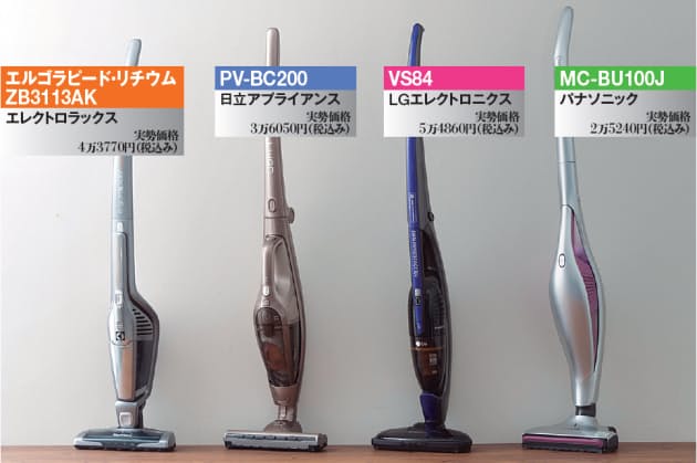 それから ツール 宿泊施設 エレクトロ ラックス 掃除 機 フィルター Hamakyu Jp それから ツール 宿泊施設 エレクトロ ラックス 掃除 機 フィルター Hamakyu Jp