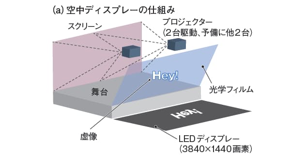 空中ディスプレー劇場 で復活 X Japan Hideライブ 日経bizgate 空中ディスプレー劇場 で復活 X Japan Hideライブ 日経bizgate