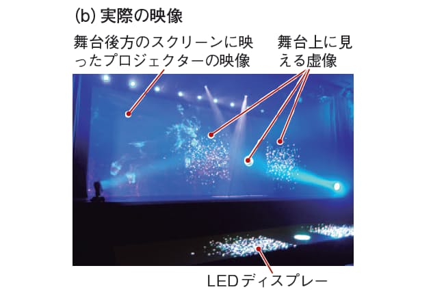 空中ディスプレー劇場 で復活 X Japan Hideライブ 日経bizgate 空中ディスプレー劇場 で復活 X Japan Hideライブ 日経bizgate