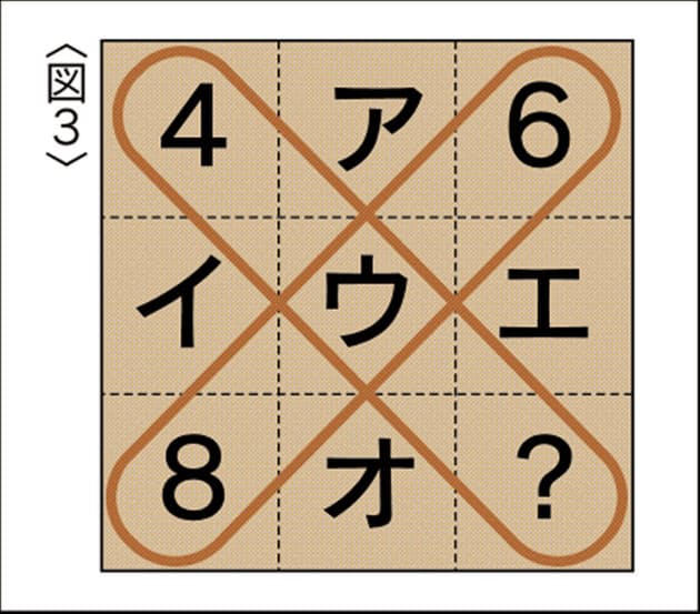 算数オリンピックに挑戦 第19回 Nikkei Style 算数オリンピックに挑戦 第19回 Nikkei Style