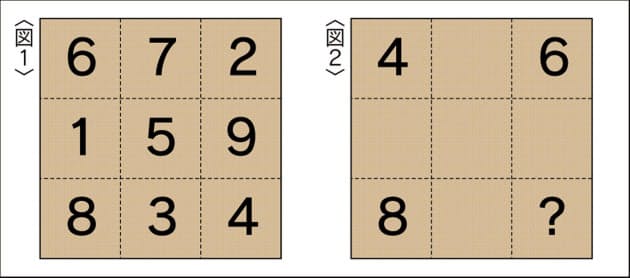 算数オリンピックに挑戦 第19回 Nikkei Style 算数オリンピックに挑戦 第19回 Nikkei Style