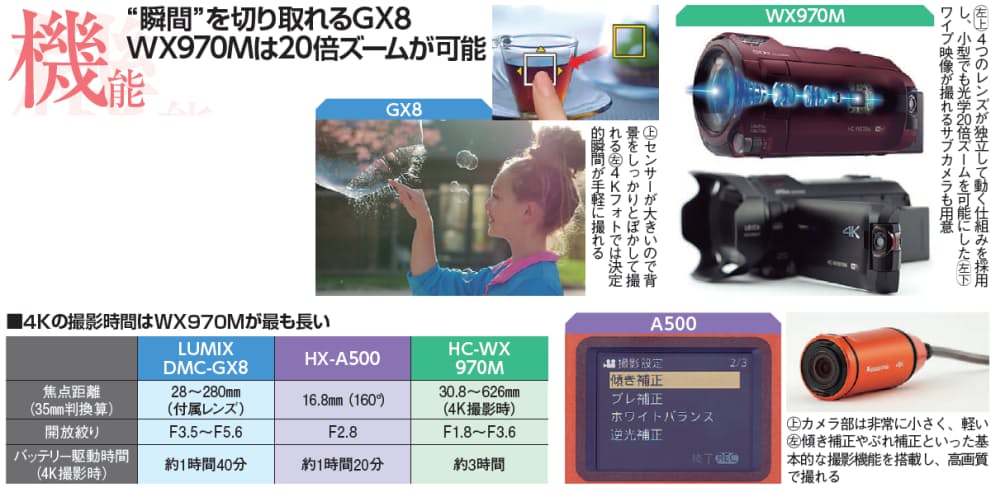 4k動画撮影 選択肢は 手軽に長時間 か 高画質 Nikkei Style 4k動画撮影 選択肢は 手軽に長時間 か 高画質 Nikkei Style