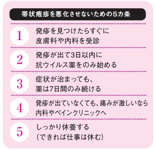 薬 塗り薬 帯状疱疹 帯状疱疹で塗り薬だけで完治した方いますか？今日帯状疱疹と診断され内服