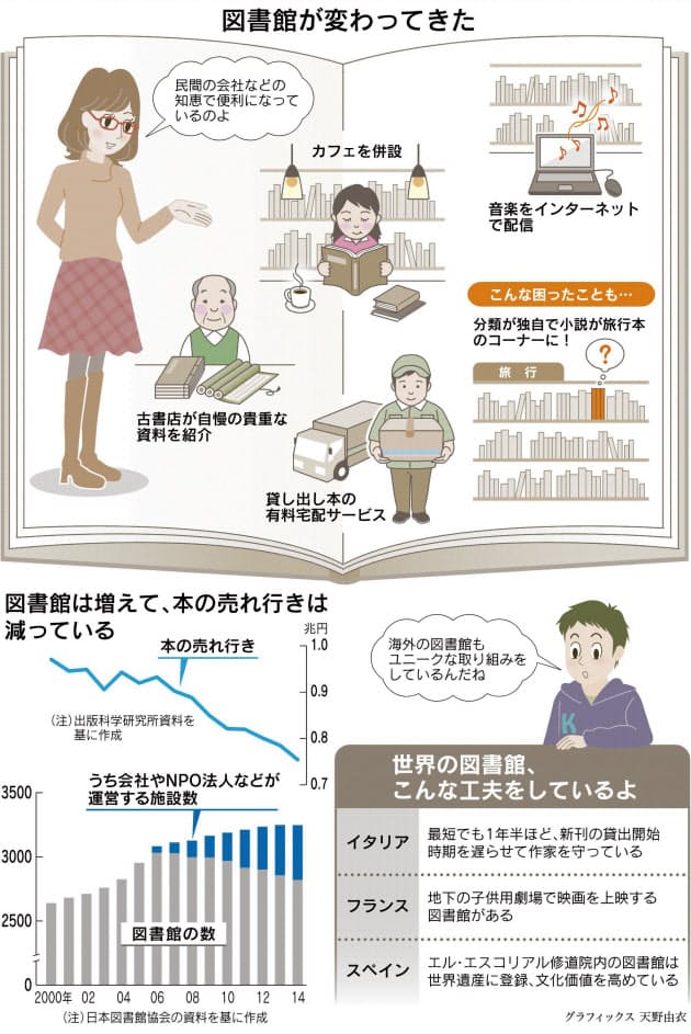 公立図書館 民間が運営 メリット デメリットは Nikkei Style 公立図書館 民間が運営 メリット デメリットは Nikkei Style