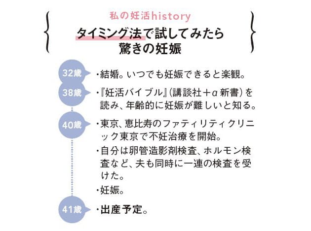 率 タイミング 法 成功 体外受精で妊娠する確率は？年代別の着床率・妊娠率について医師が紹介します！