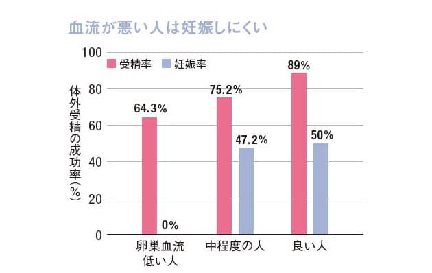 確率 41 歳 妊娠 41歳妊娠出来るのかな