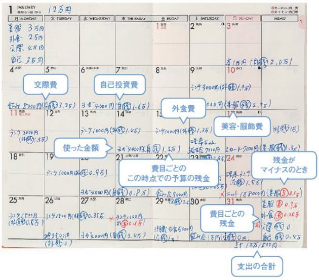 1日10秒 家計簿要らず 手帳で手軽にお金管理 マネー研究所 Nikkei Style