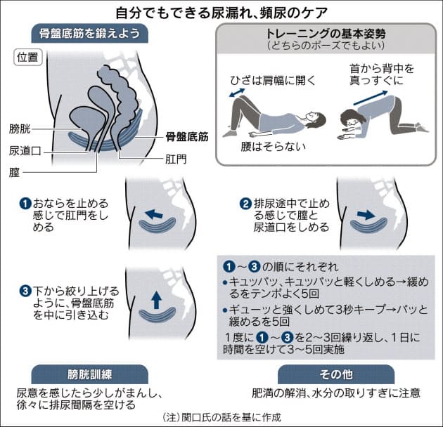 近い 生理 前 トイレ 「トイレが近い」…その原因と対処法を徹底解説！