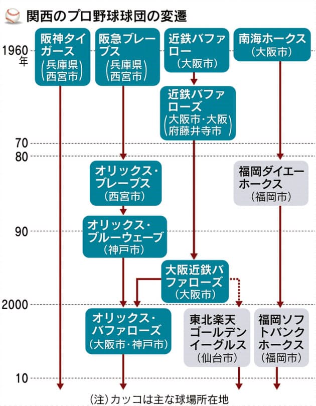大阪人 阪神ファン のイメージと現実 Nikkei Style 大阪人 阪神ファン のイメージと現実 Nikkei Style