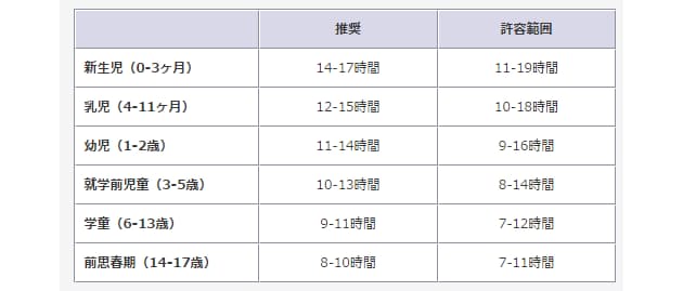 新生児 4 時間 寝る