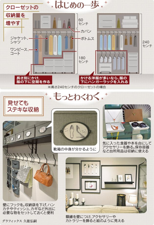 服や小物 おしゃれに整理する収納テクニック Nikkei Style