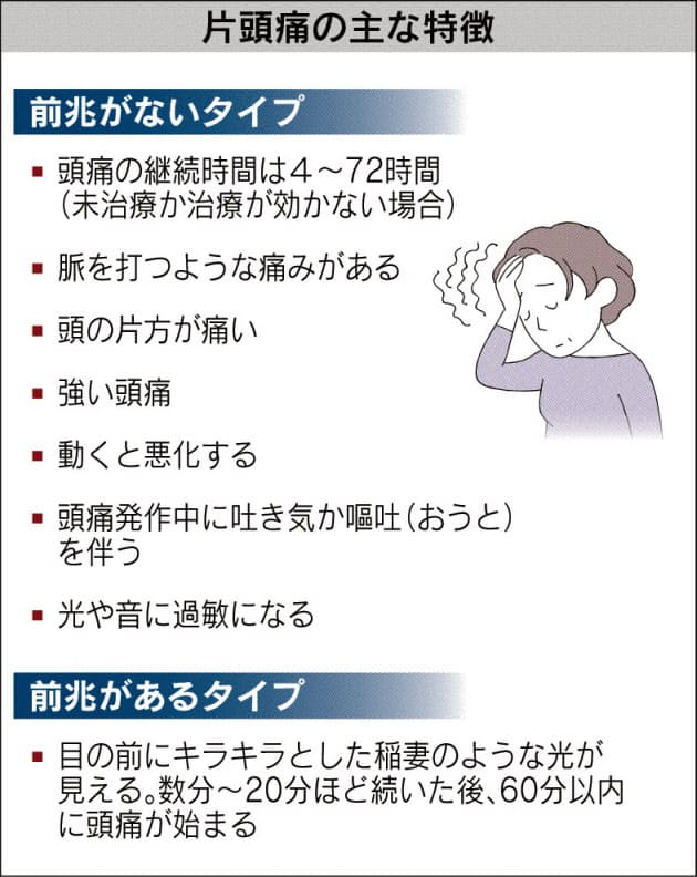 頭痛 片 片頭痛の治し方。原因から症状、対処法や頭痛の種類まで徹底解説！