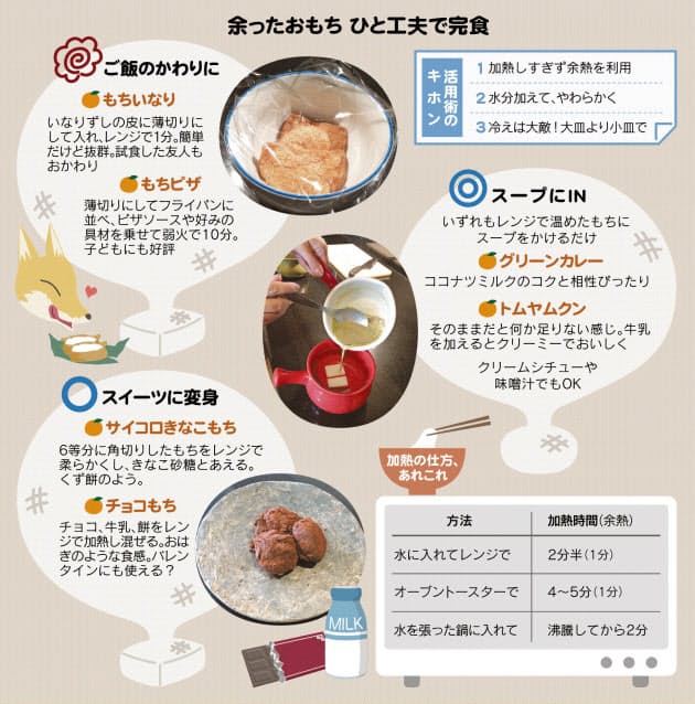 残ったおもちの活用術 ピリ辛やスイーツ 好相性 Nikkei Style 残ったおもちの活用術 ピリ辛やスイーツ 好相性 Nikkei Style