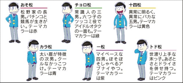 おそ松さん に胸キュン 赤塚漫画六つ子の成長版 Mono Trendy Nikkei Style
