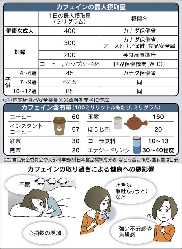 カフェイン リスクを知ろう Nikkei Style