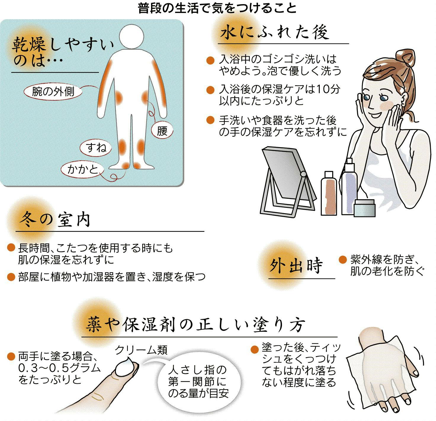 我慢できない皮膚のかゆみ 改善策は Nikkei Style 我慢できない皮膚のかゆみ 改善策は Nikkei Style