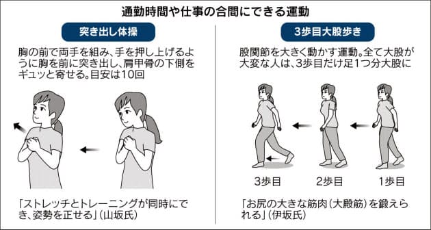 ポッコリ下腹 へこませるには 関節の動きがカギ Nikkei Style ポッコリ下腹 へこませるには 関節の動きがカギ Nikkei Style