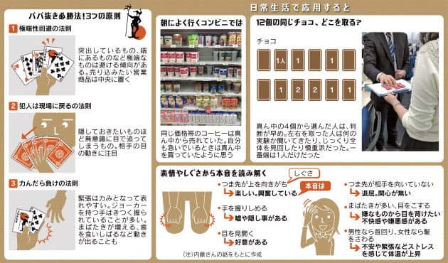 目線 しぐさに本音が ババ抜きに学ぶ人の心の読み方 Nikkei Style 目線 しぐさに本音が ババ抜きに学ぶ人の心の読み方 Nikkei Style