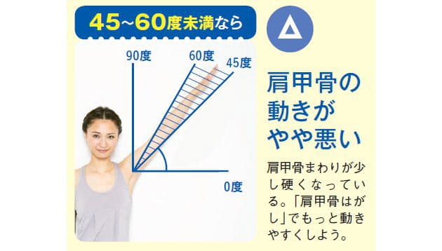 肩こりがたちまち軽くなる 肩甲骨はがしストレッチ Nikkei Style
