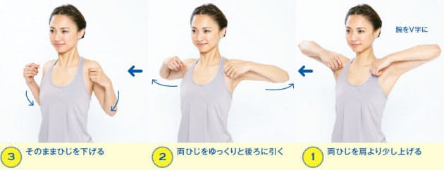 肩こりがたちまち軽くなる 肩甲骨はがしストレッチ Nikkei Style