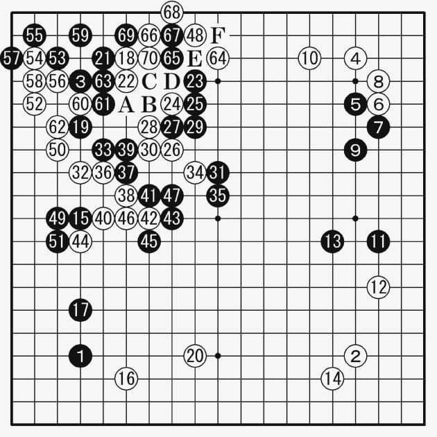 人工知能がプロに5勝 グーグル囲碁ソフトの実力は 日経bizgate 人工知能がプロに5勝 グーグル囲碁ソフトの実力は 日経bizgate
