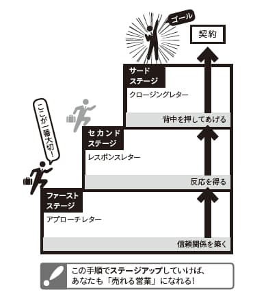 目からウロコ 営業レター 9つのメリット 日経bizgate