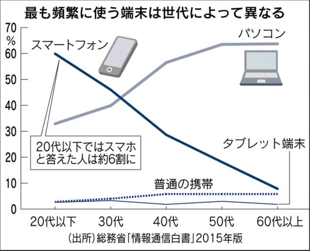 パソコン 新入社員