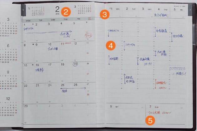 週間 月間 年間予定を一度に確認できる新世代手帳 Nikkei Style 週間 月間 年間予定を一度に確認できる新世代手帳 Nikkei Style
