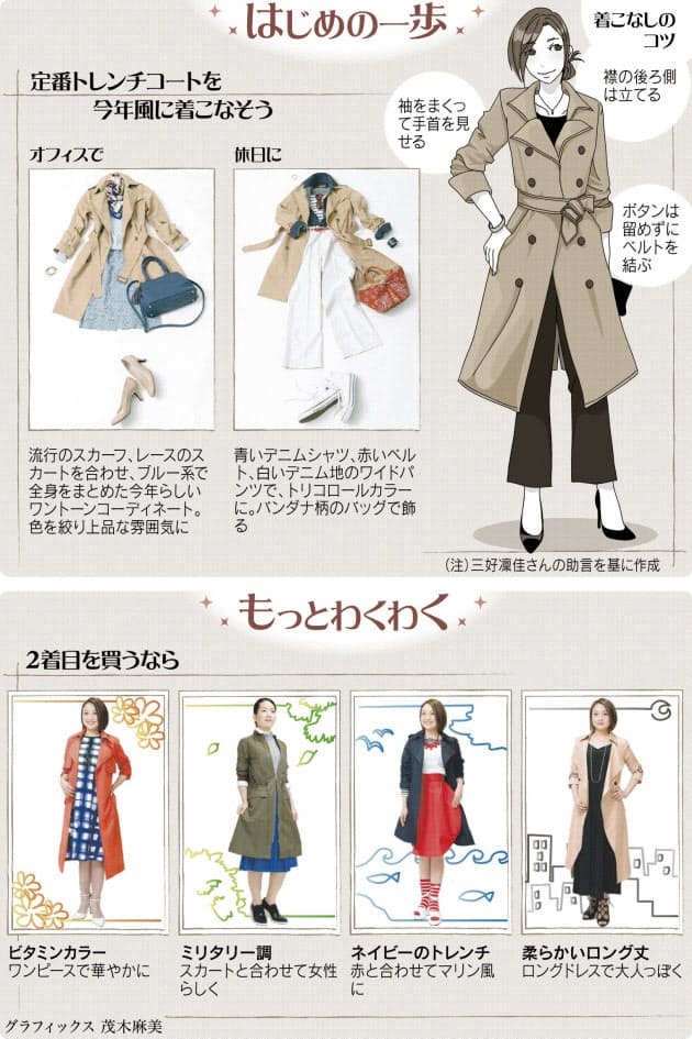 スプリングコート 今年風に着こなす Woman Smart Nikkei Style