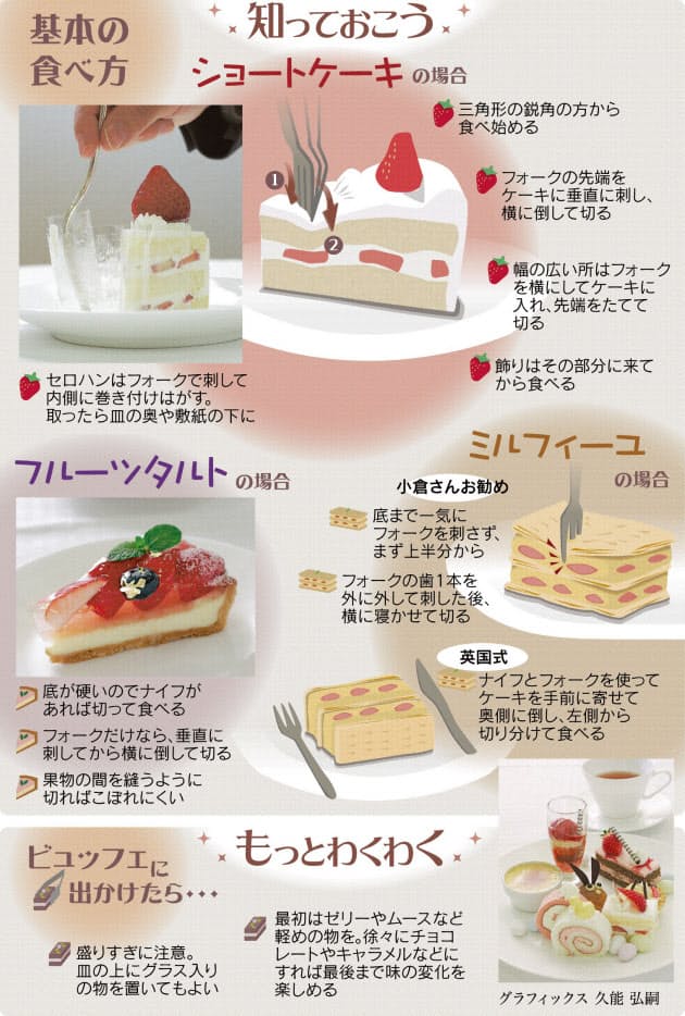 華やかなケーキ 食べ方も美しく Nikkei Style
