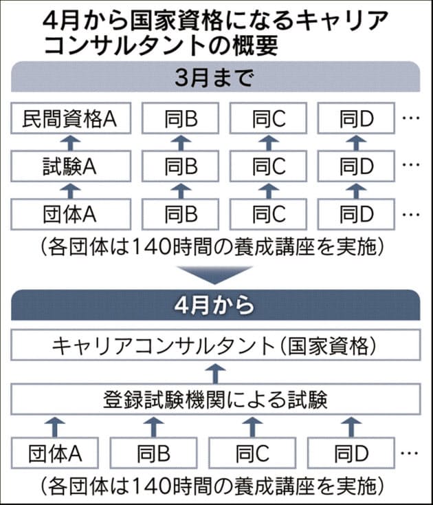 キャリアコンサル 国家資格に 10万人計画はチャンス 出世ナビ Nikkei Style