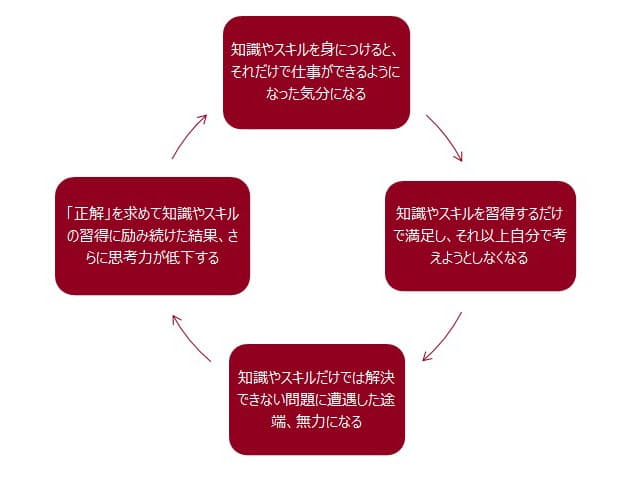 新人は成果より 能力と姿勢 身に付けよ 日経bizgate