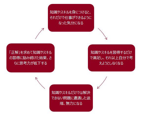 新人は成果より 能力と姿勢 身に付けよ 日経bizgate