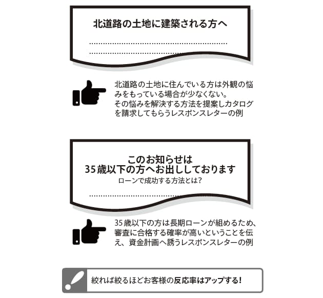 顧客の行動を促すには 1歩目の階段 を低く 日経bizgate